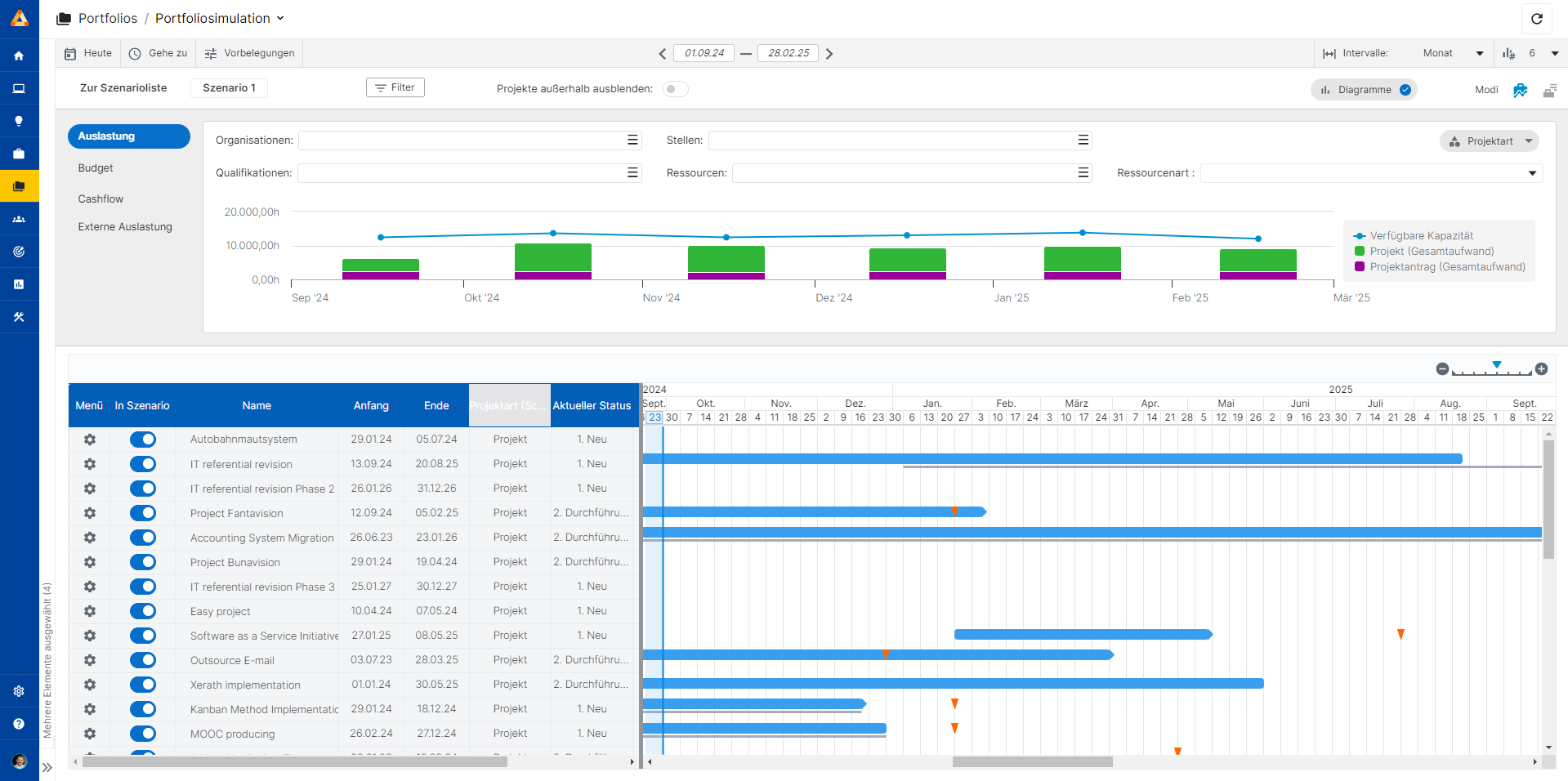 Screenshot zu Portfolio Simulation - Workload in Sciforma