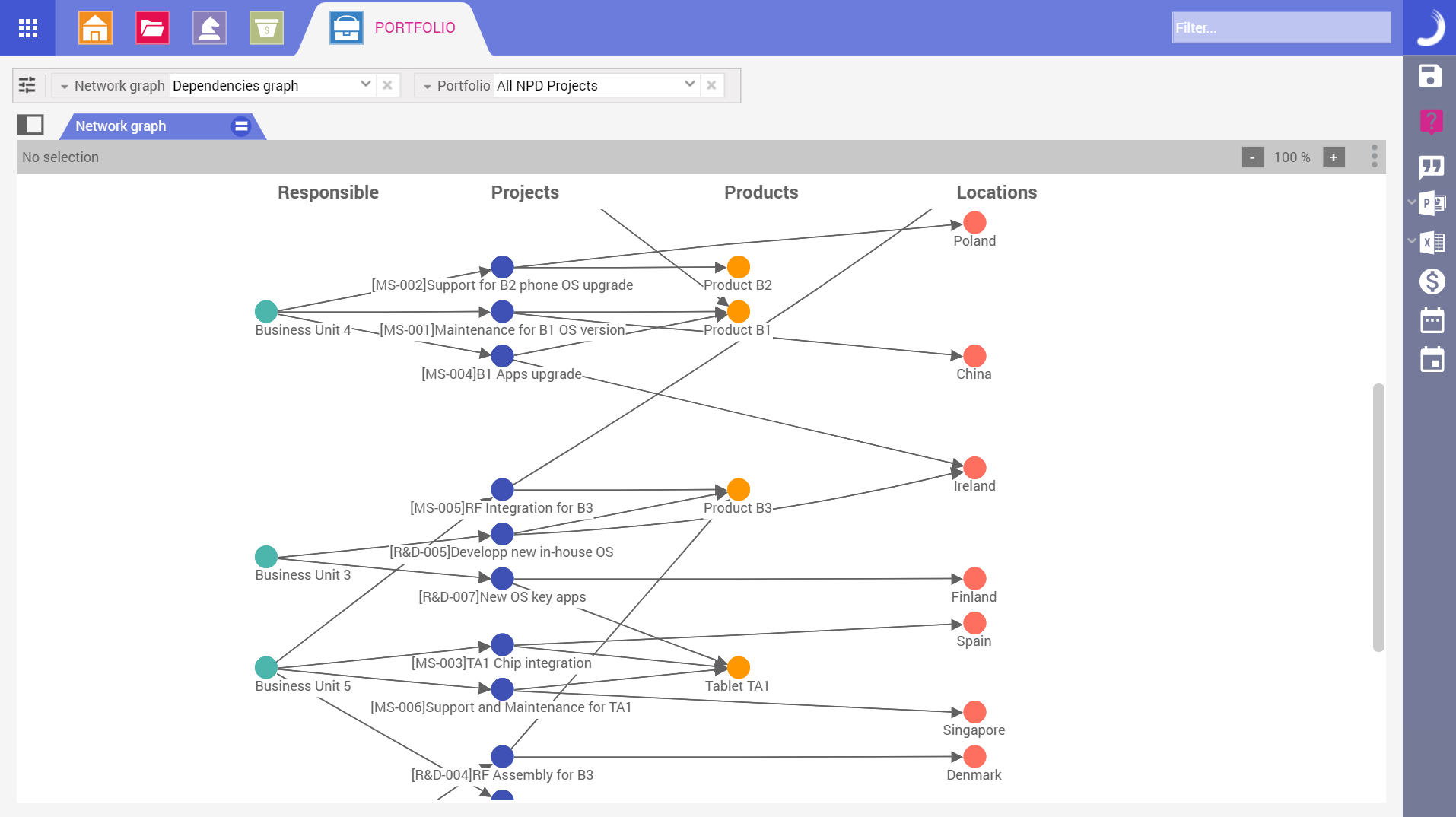 Screenshot Portfolio Network Graph in Planisware