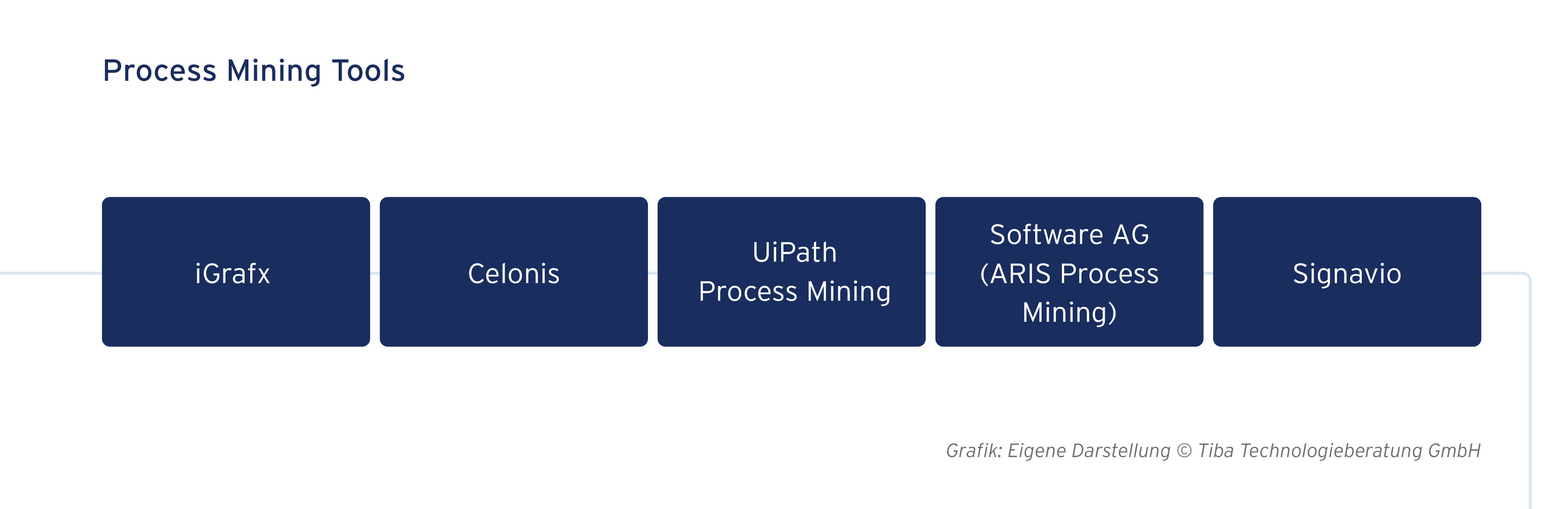 Process Mining Tool