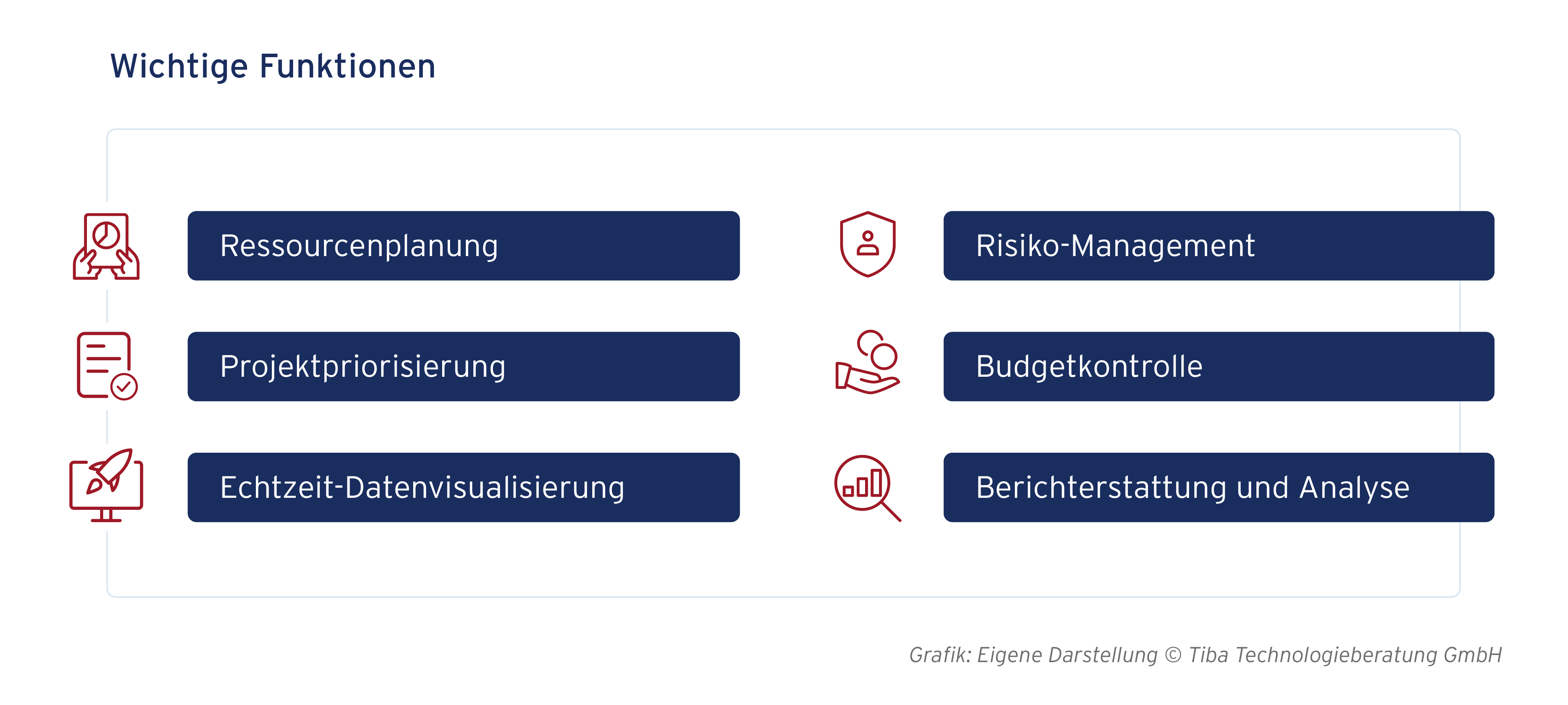 Grafische Darstellung der Funktionen eines effektiven Portfoliomanagement-Tools