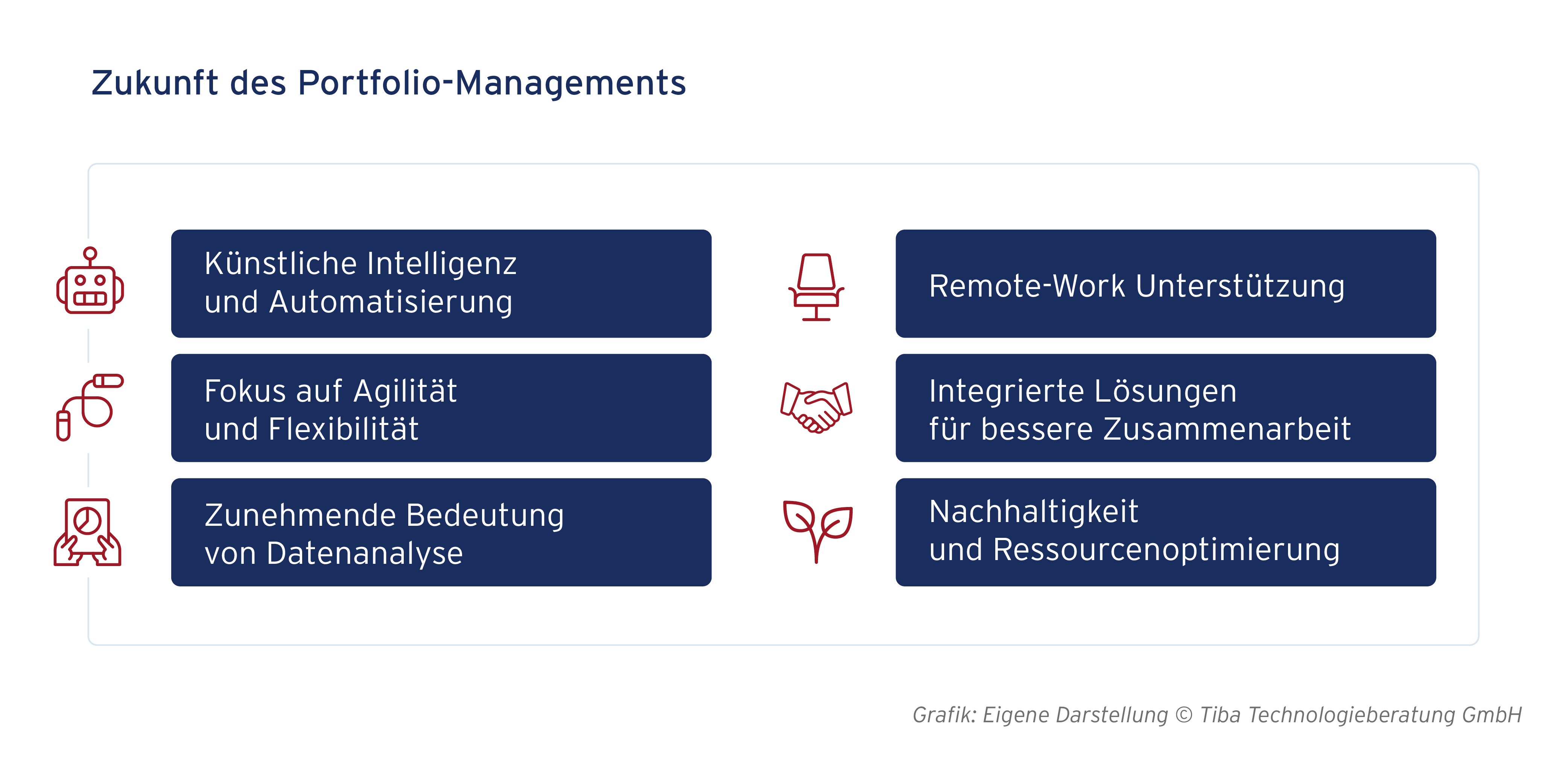 Grafische Darstellung der Zukunft des Portfolio-Managements - Trends und Entwicklungen